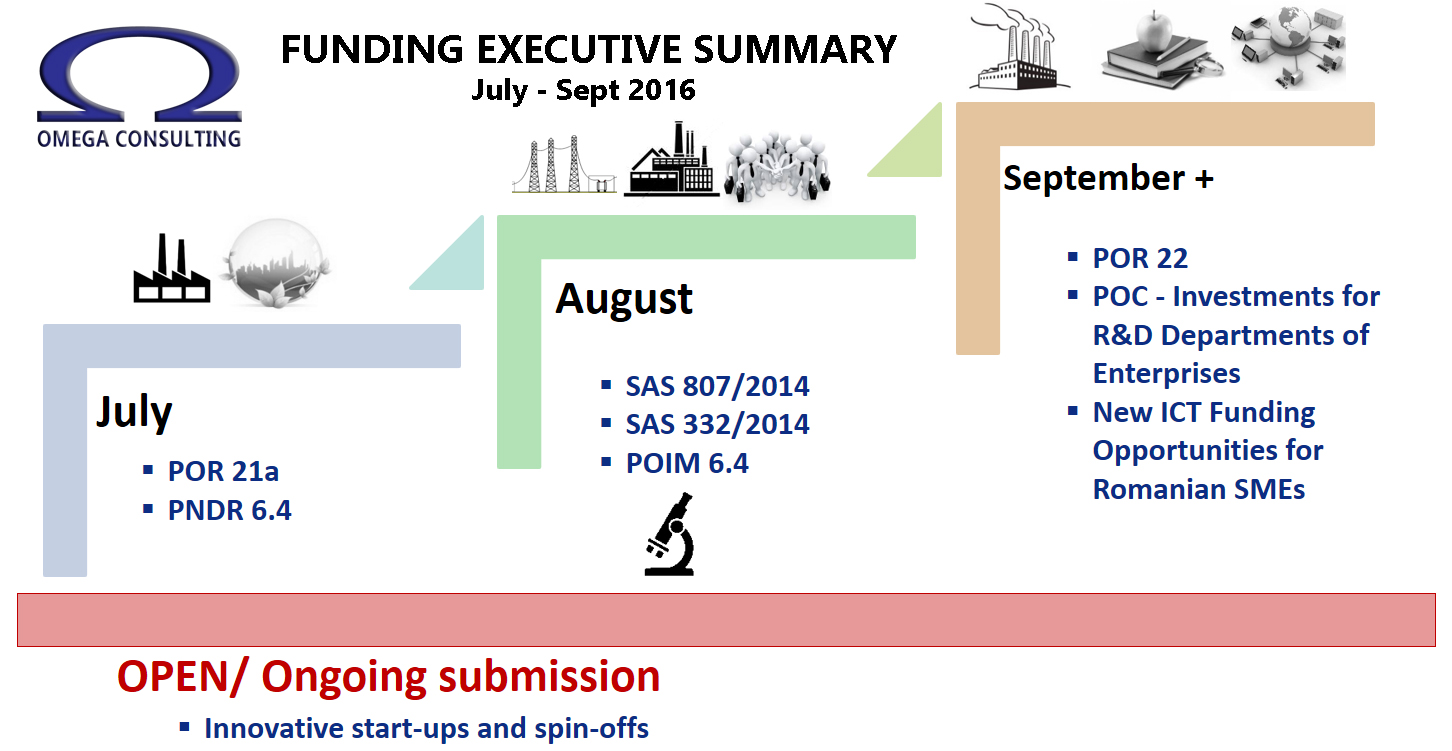 [:en]OMEGA Consulting – Funding Executive Summary. July-Sept. 2016[:]